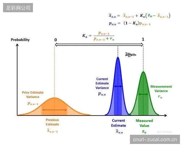 理论上应简化操作的先进降噪滤波系统，为何在实际集成中，反而对场馆IT团队提出了更高的网络管理与数据接口维护要求？